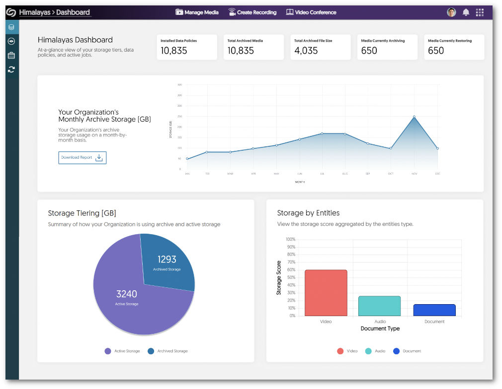 Analytics Dashboard to View Comprehensive Storage and Data Analytics