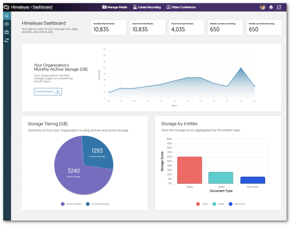 YuJa Himalayas dashboard screenshot shows an institution's storage statistics.