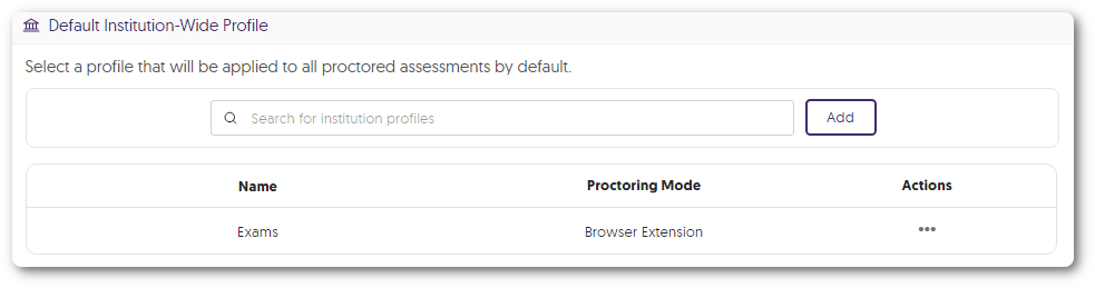 A default profile is selected in the Default Institution-Wide Profile modal.