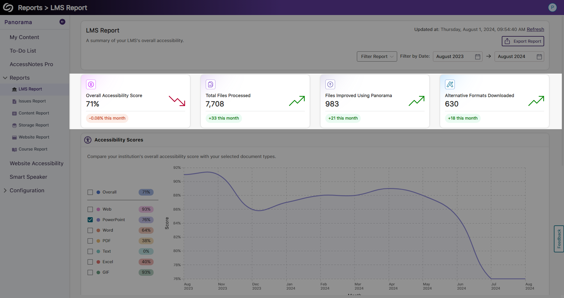 Highlight cards in the LMS report showing the current month's trends.