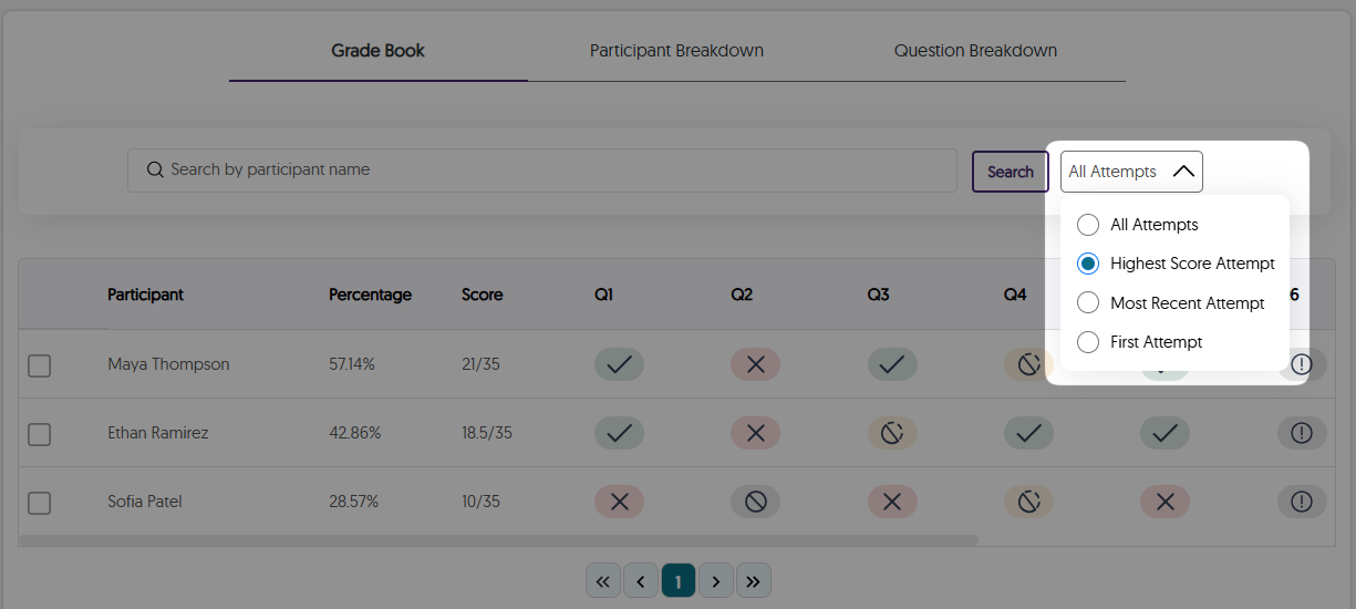 A view of sorting participants’ attempts by highest score in the Grade Book.