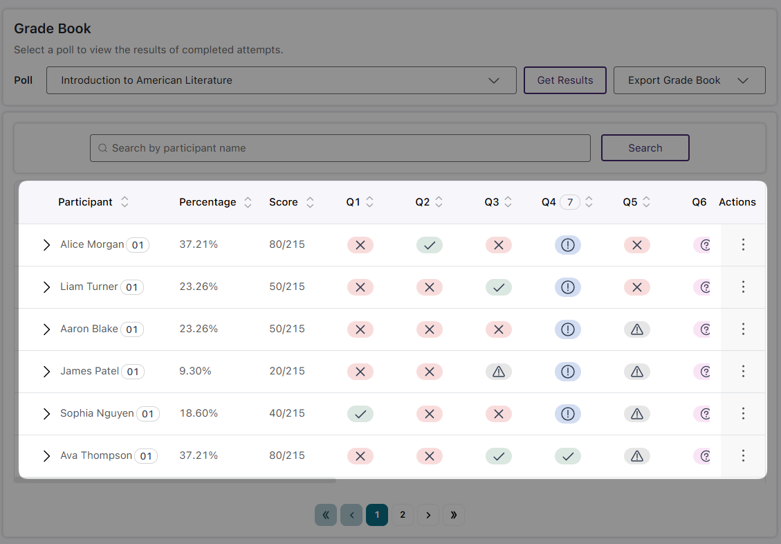 An image of the Grade Book in YuJa Engage highlighting the grading statuses icons.