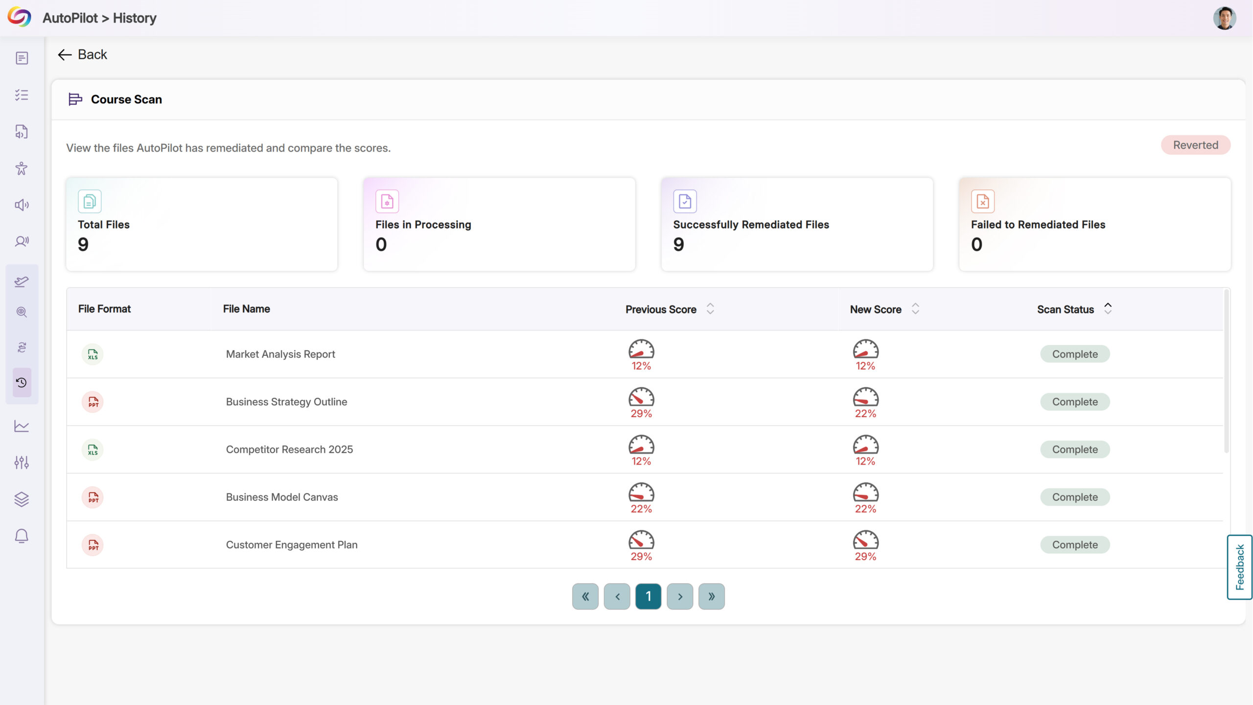 An image of AutoPilot History page highlighting the Revert option of the course scan.