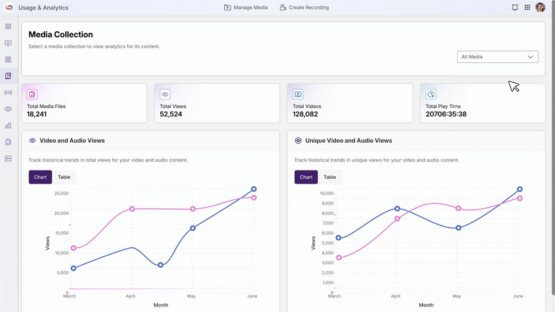 Advanced Filtering: Users can filter analytics by Course Channels, Folders, User Collections, and Enterprise VideoTube through an intuitive dropdown and modal selection interface, with selected filters displayed as removable badges.