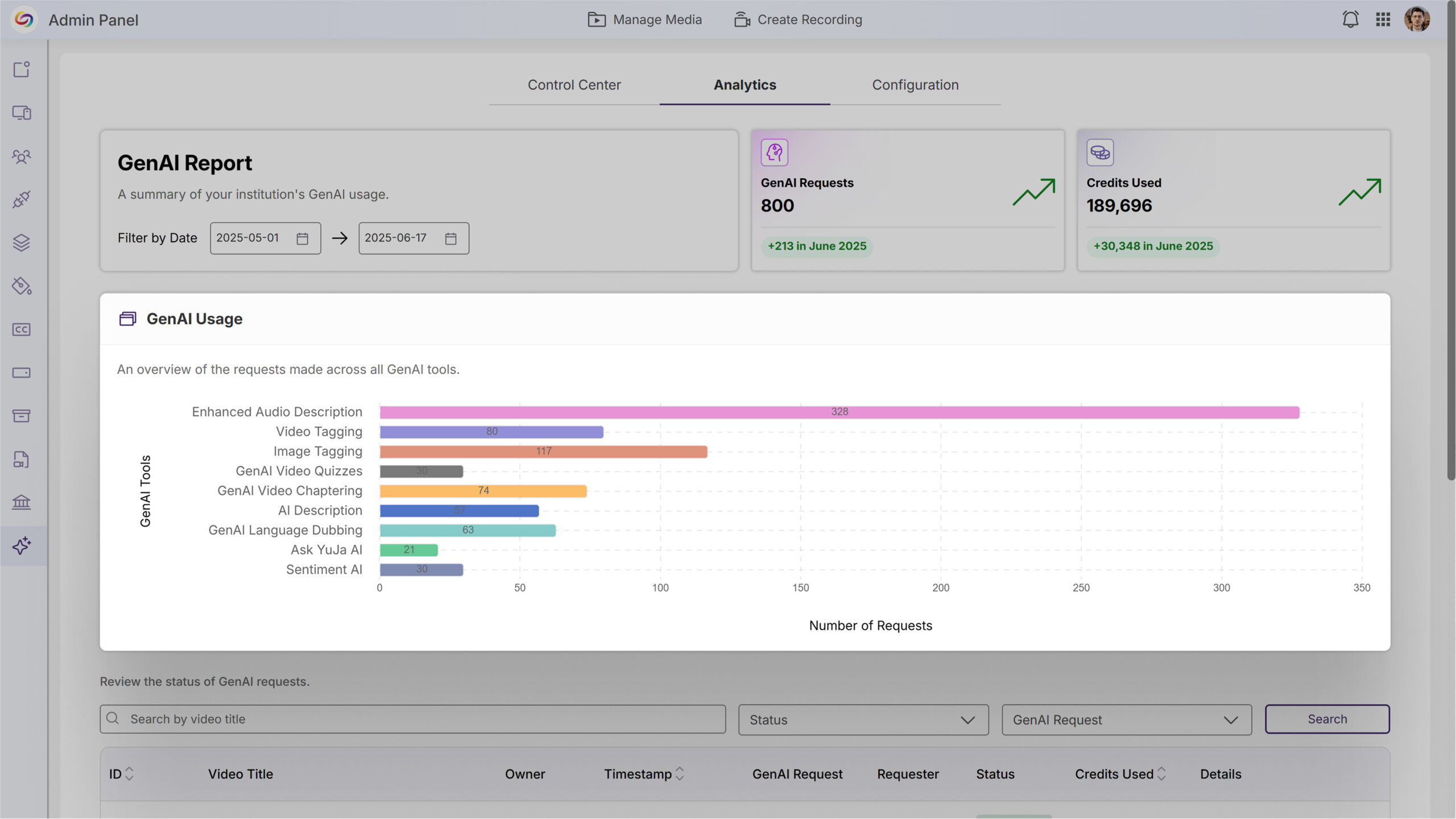 Analytics Chart Updated to Bar Graph for Improved Readability