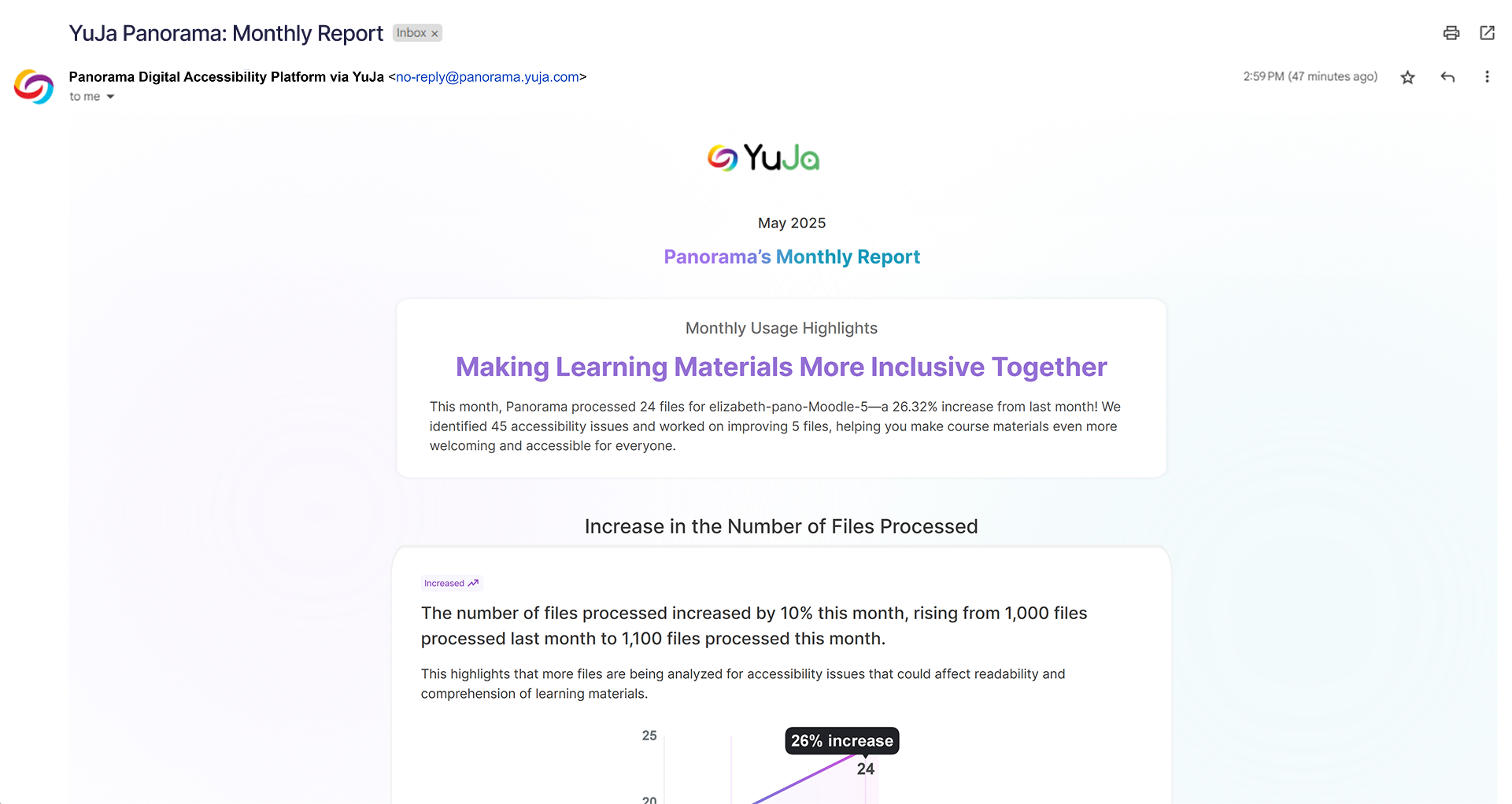 New Monthly Admin Usage Reports Highlight the Most Impactful Statistics