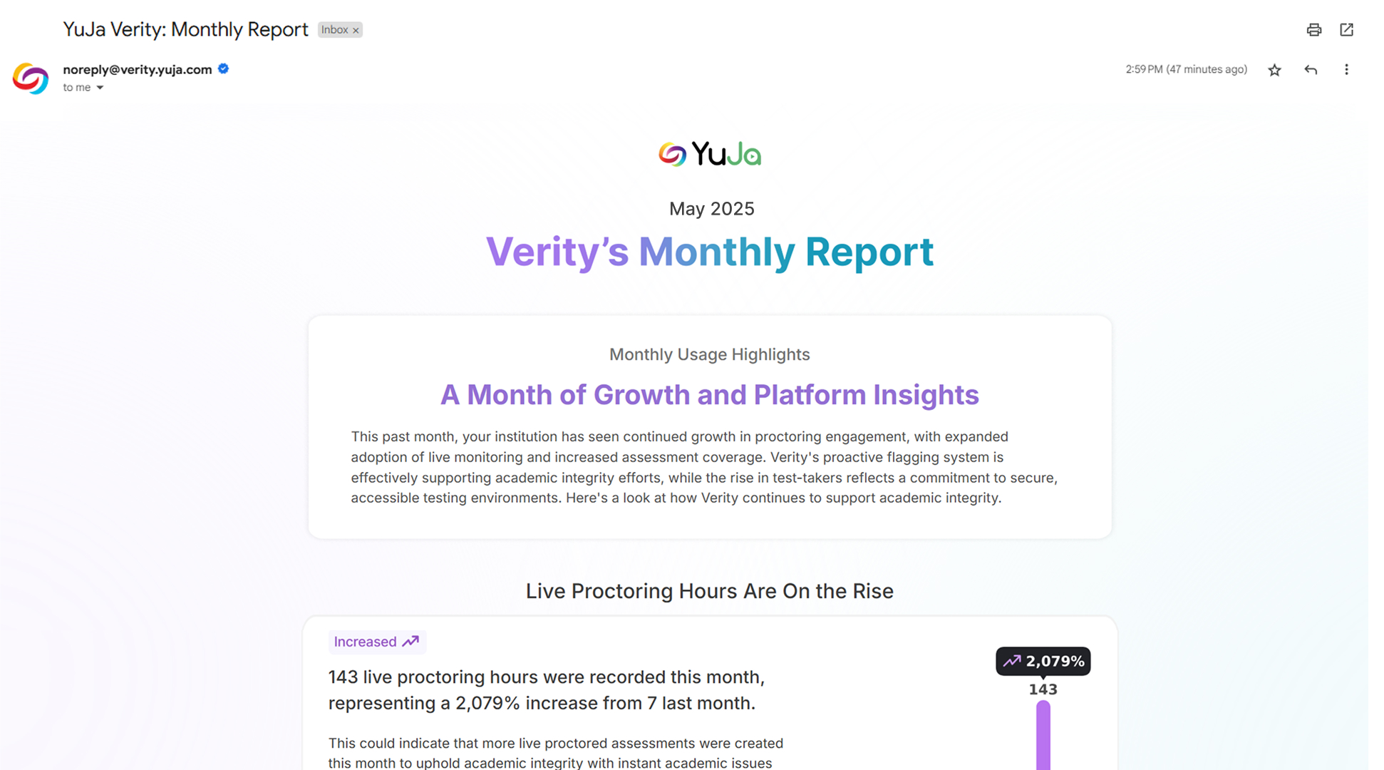 New Monthly Admin Usage Reports to Show the Most Impactful Statistics