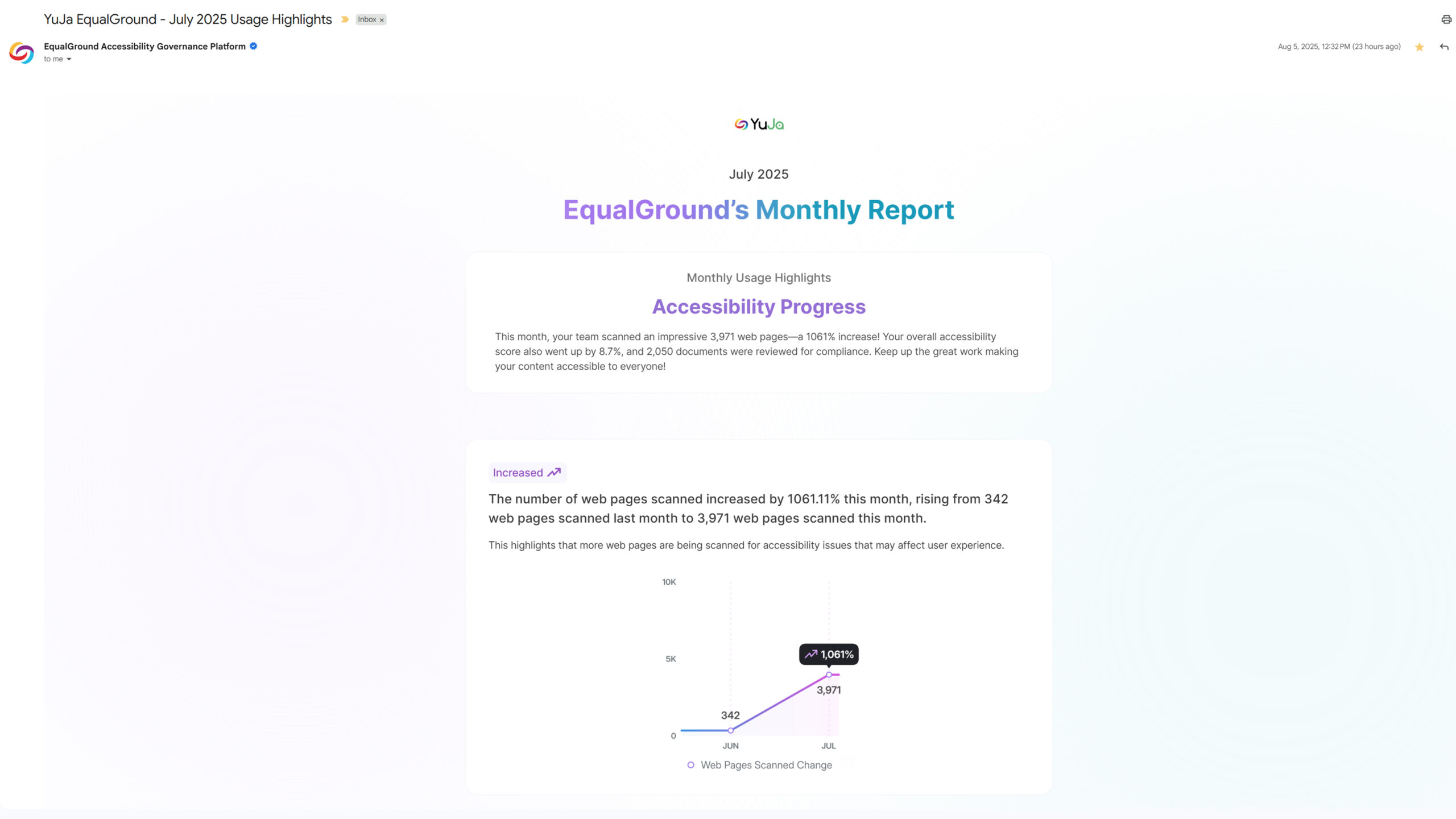 Monthly Usage Reports Will Be Automatically Emailed to Platform Administrators