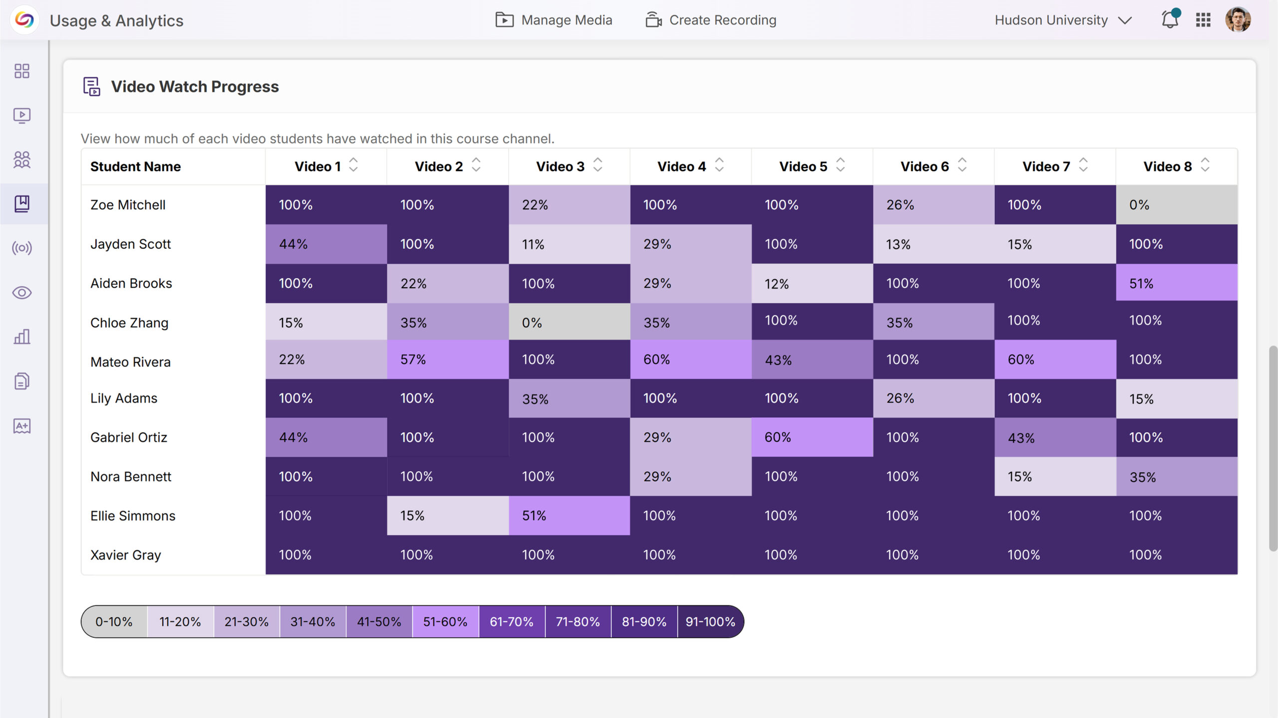 Video Engagement Heat Map Visualizes Course Activity Patterns